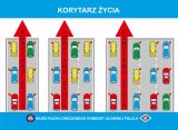 Korytarz życia i jazda na suwak namalowana na plakacie