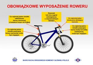 Rower z opisanymi elementami prawidłowego wyposażenia