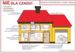 Plan rozmieszczenia pomieszczeń w budynku