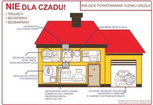 zdjęcie rozkładu budynku