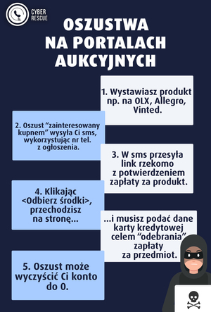 oszustwo różnymi metodami